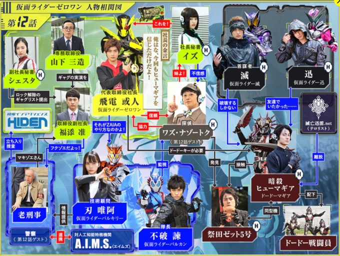 仮面ライダーゼロワン相関図でキャストや出てる人を画像付きで紹介 トレンディ伝伝