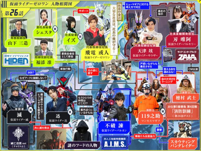 仮面ライダーゼロワン相関図でキャストや出てる人を画像付きで紹介 トレンディ伝伝