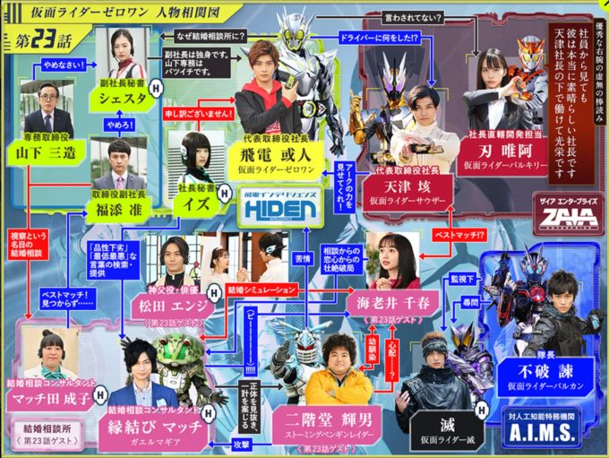 仮面ライダーゼロワン相関図でキャストや出てる人を画像付きで紹介 トレンディ伝伝