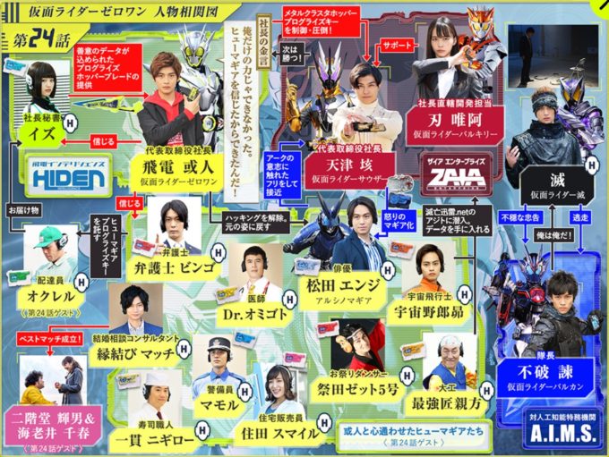 仮面ライダーゼロワン相関図でキャストや出てる人を画像付きで紹介 トレンディ伝伝