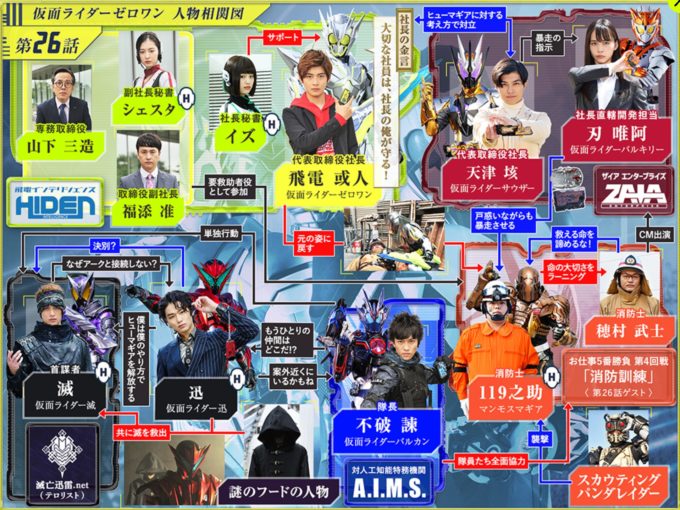 仮面ライダーゼロワン最新26話ネタバレ 謎のレイダーは刃唯阿 トレンディ伝伝