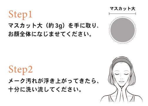使い方NALC
