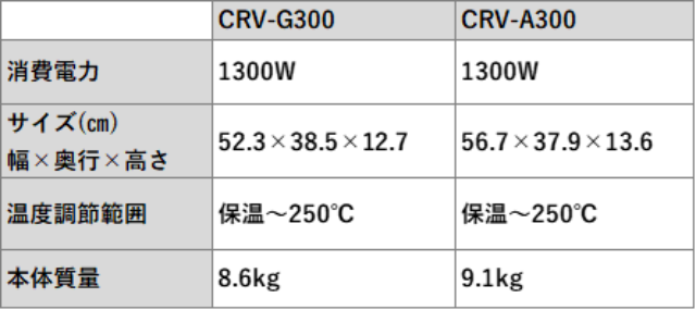 CRV-G300とCRV-A300の違いを比較！どっちがおすすめ？
