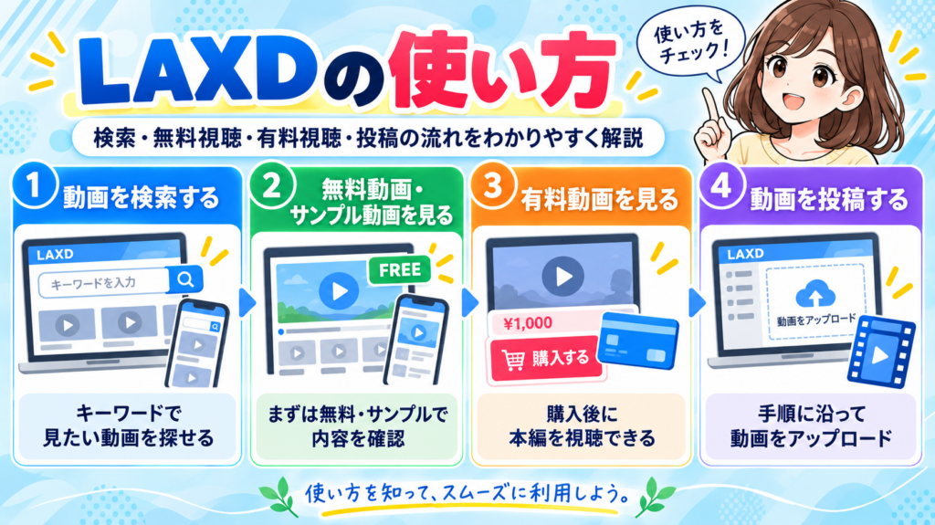 LAXDの使い方