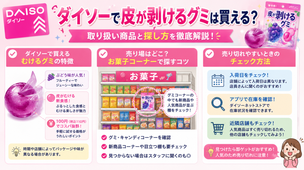 皮が剥けるグミ どこで売ってる