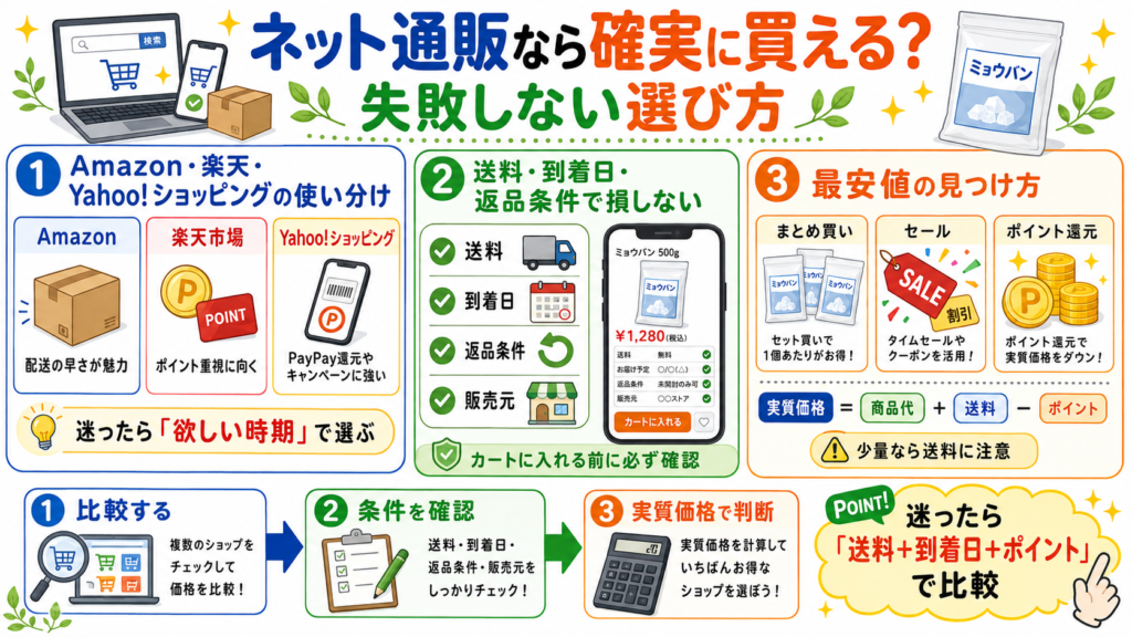 ミョウバン どこで売ってる