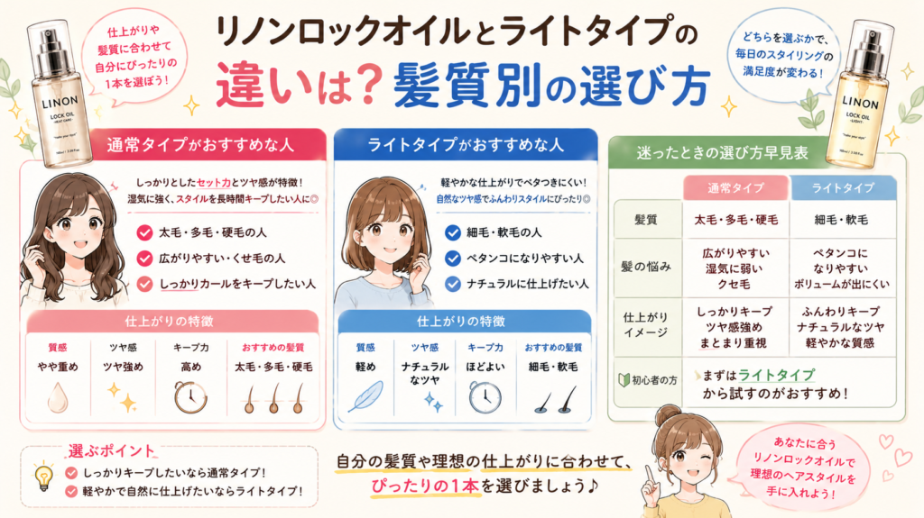 リノンロックオイル どこで売ってる