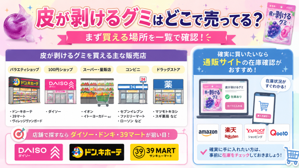 皮が剥けるグミ どこで売ってる