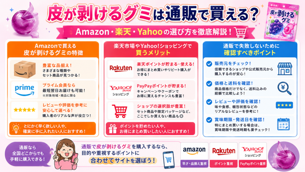 皮が剥けるグミ どこで売ってる