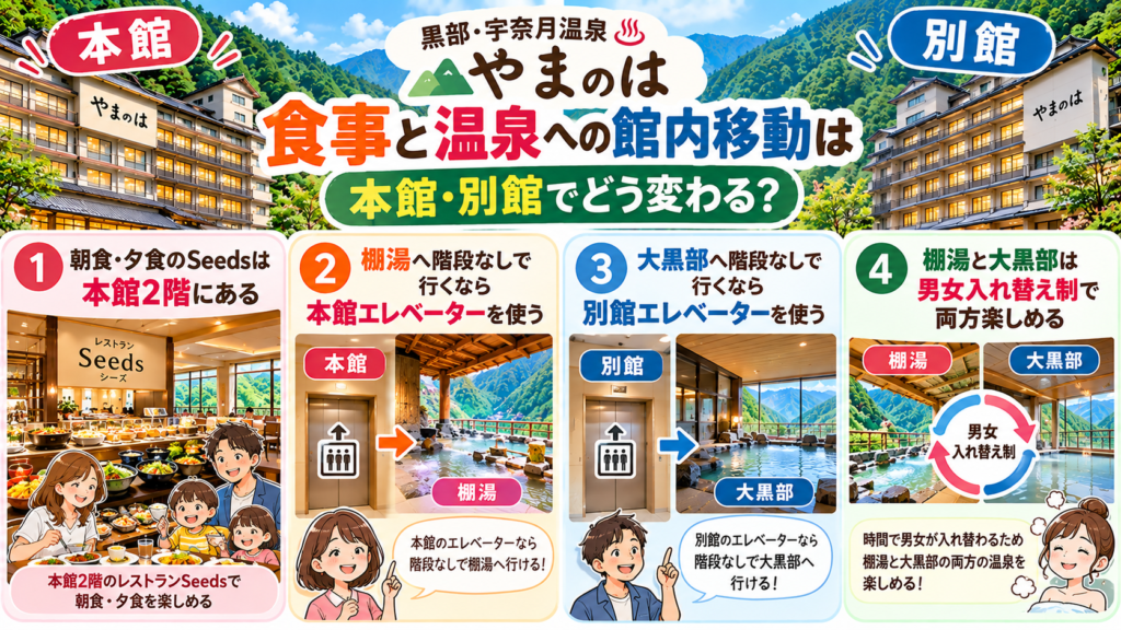 やまのは館内温泉・食事ガイド