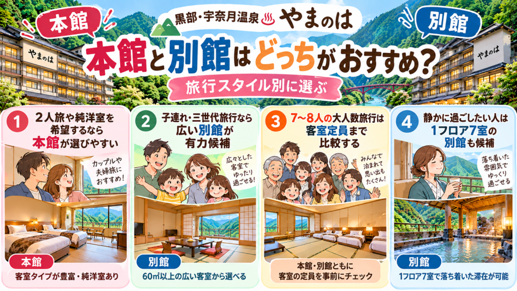 本館と別館、旅スタイル別比較ガイド
